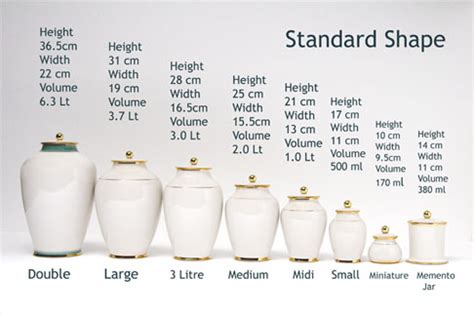 Urn Size Calculator — Urns Northwest